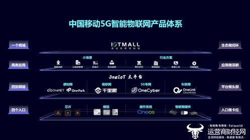 中國移動發布5G智能物聯網產品體系，推動物聯網技術及產品研發應用