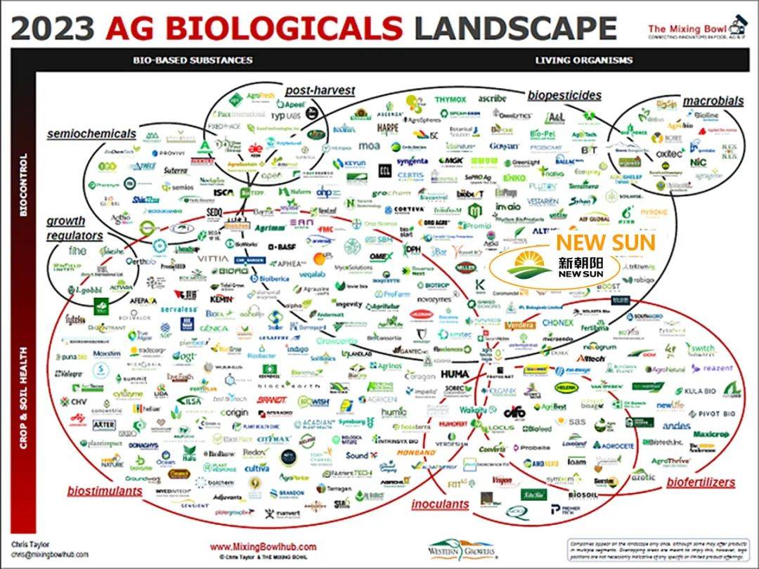 成都新朝陽 以生物農藥技術研發引領可持續農業，榮登2023全球農業生物科技影響力榜單